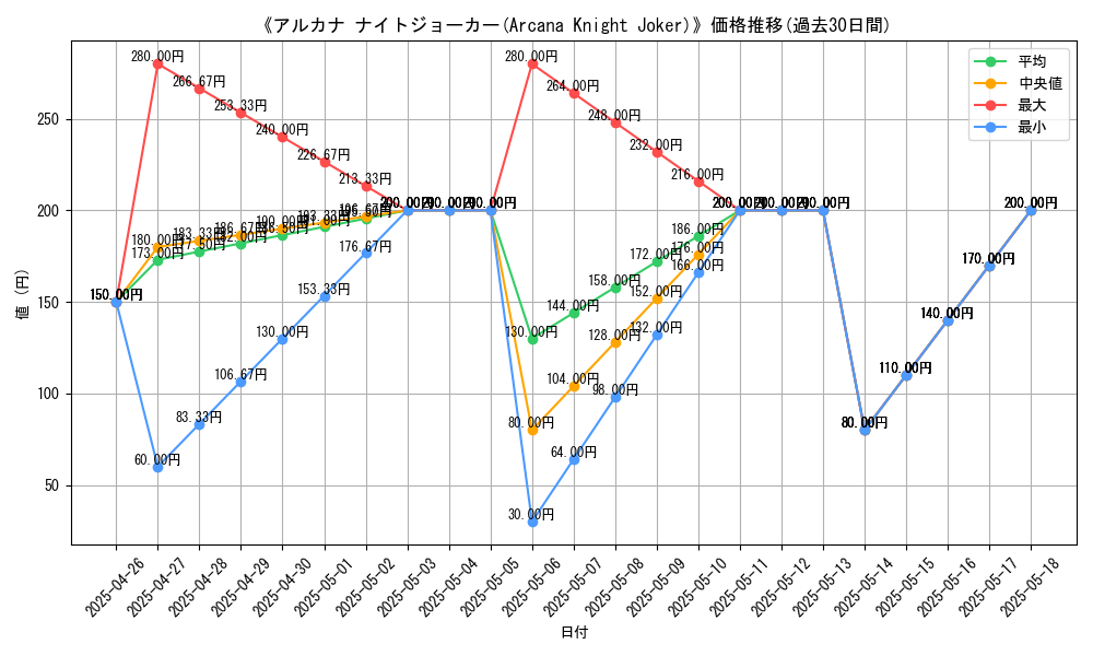 graph_card_115366