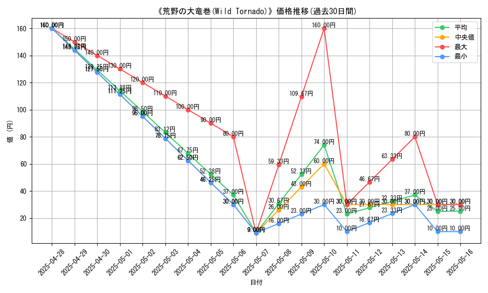 graph_card_115375