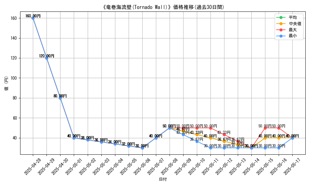 graph_card_115376