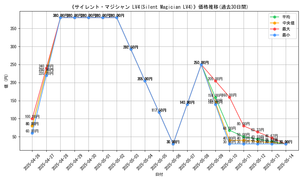 graph_card_115409