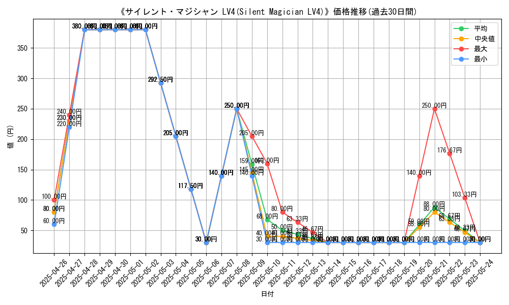 graph_card_115409