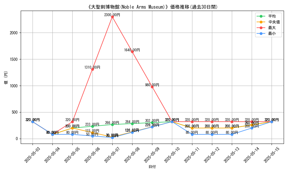graph_card_115436
