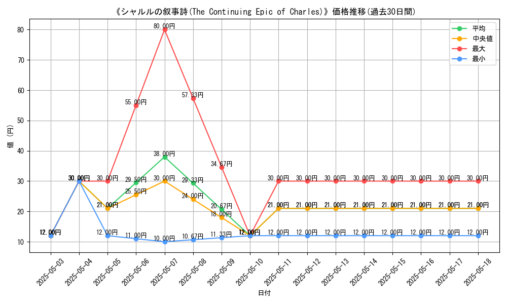 graph_card_115437