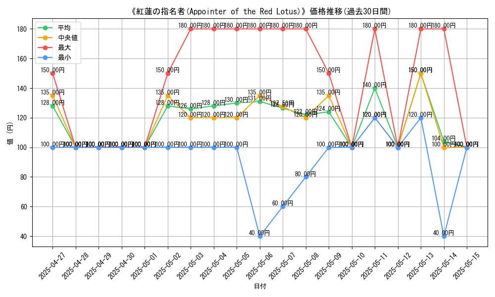 graph_card_115463