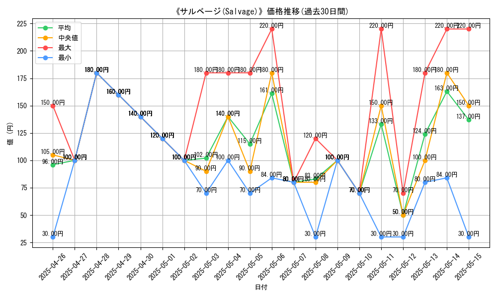 graph_card_115464