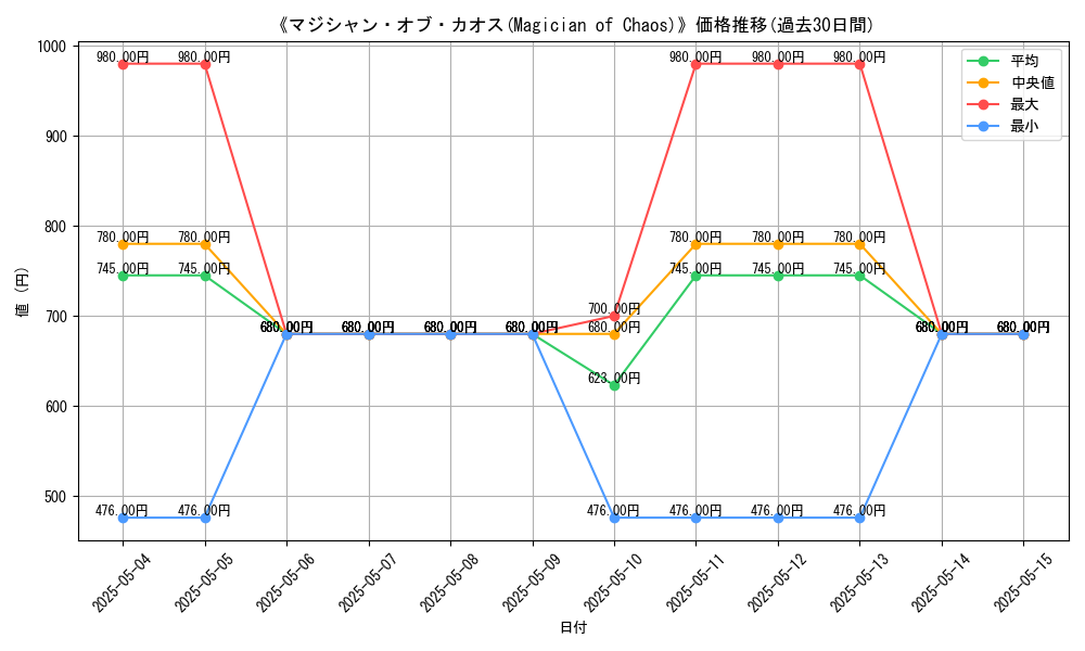 graph_card_115496