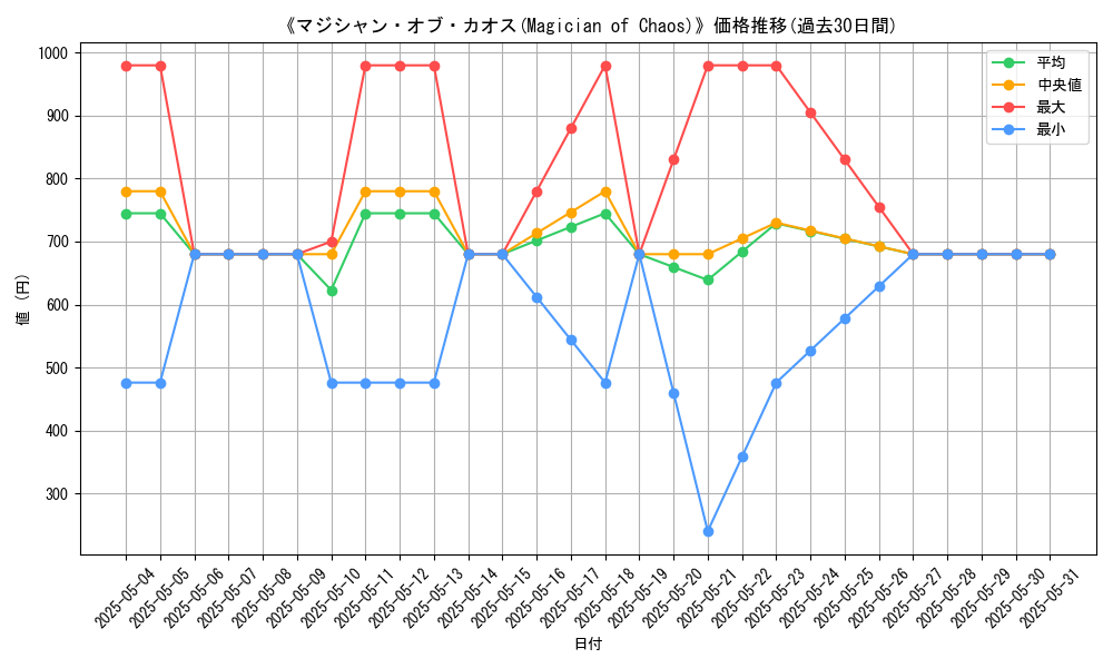 graph_card_115496