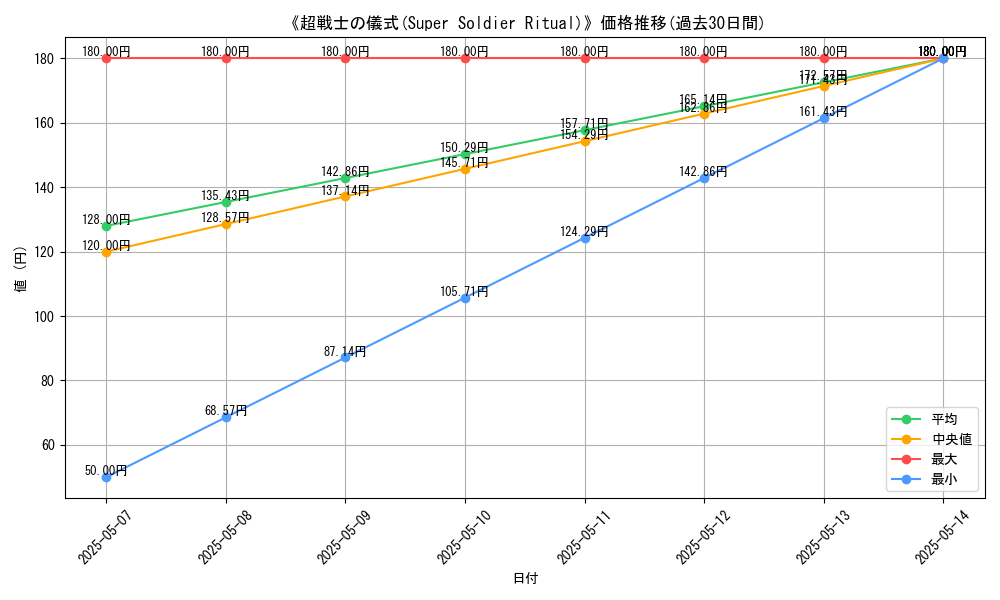 graph_card_115498