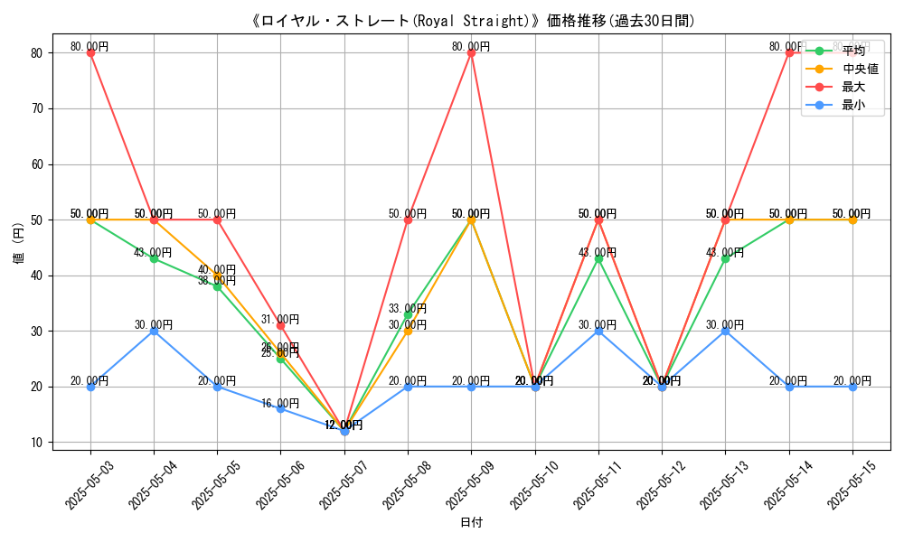 graph_card_115503