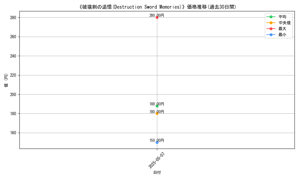 graph_card_115553
