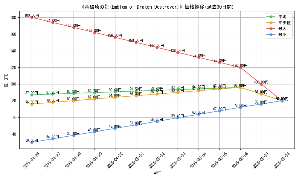 graph_card_115556