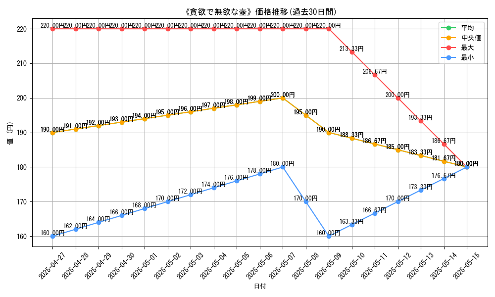 graph_card_115561