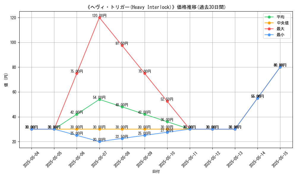 graph_card_115577