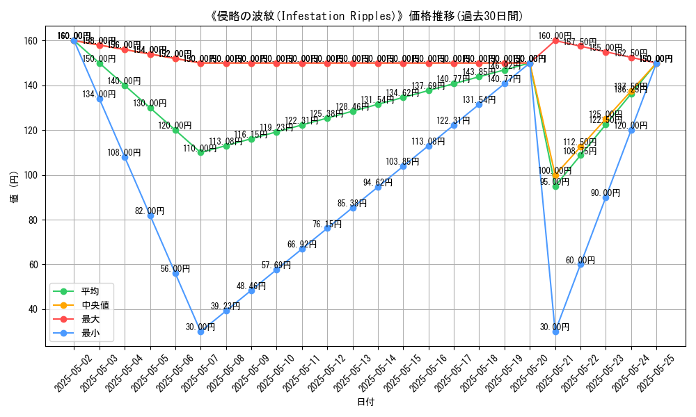 graph_card_115649