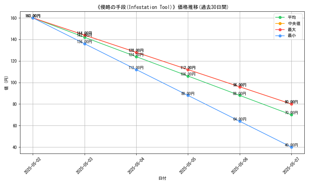 graph_card_115650