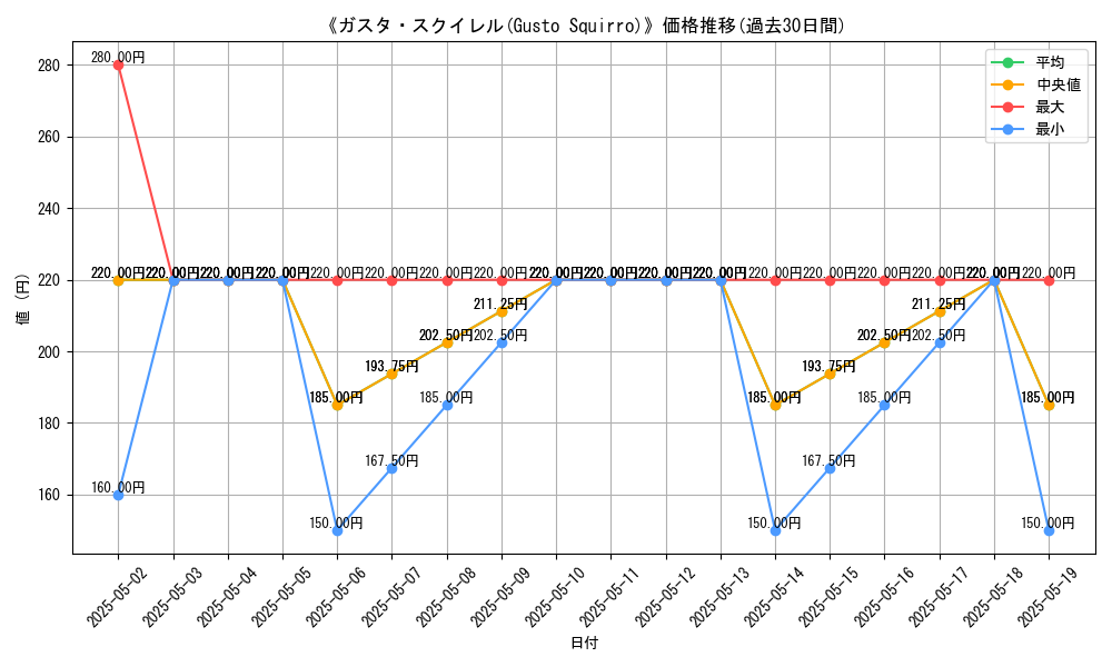 graph_card_115651