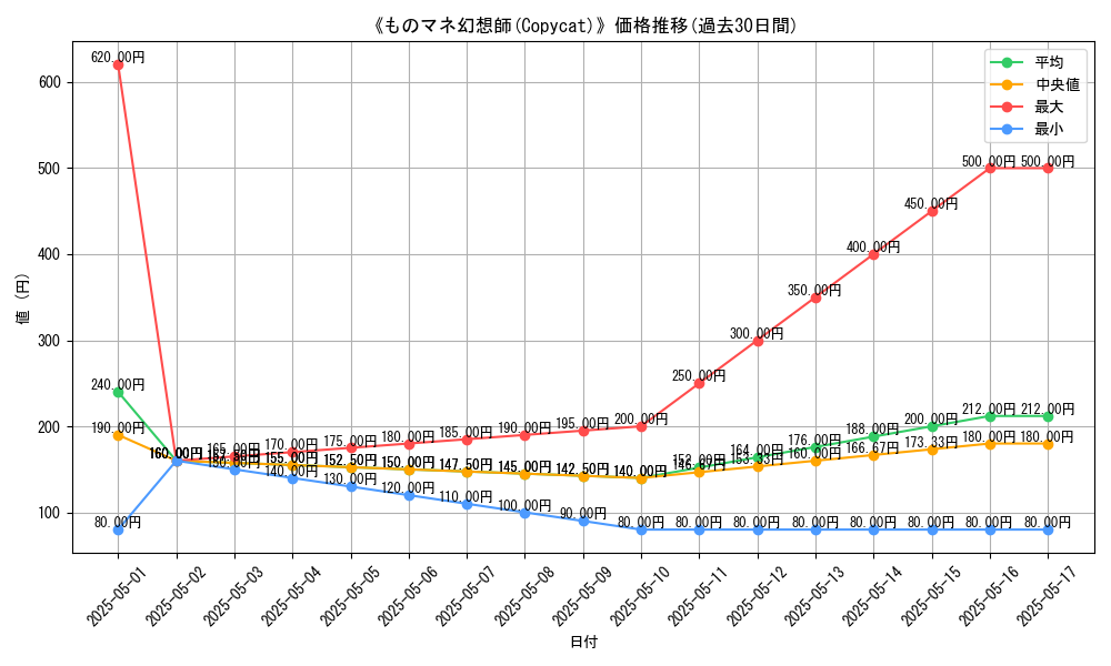 graph_card_115653