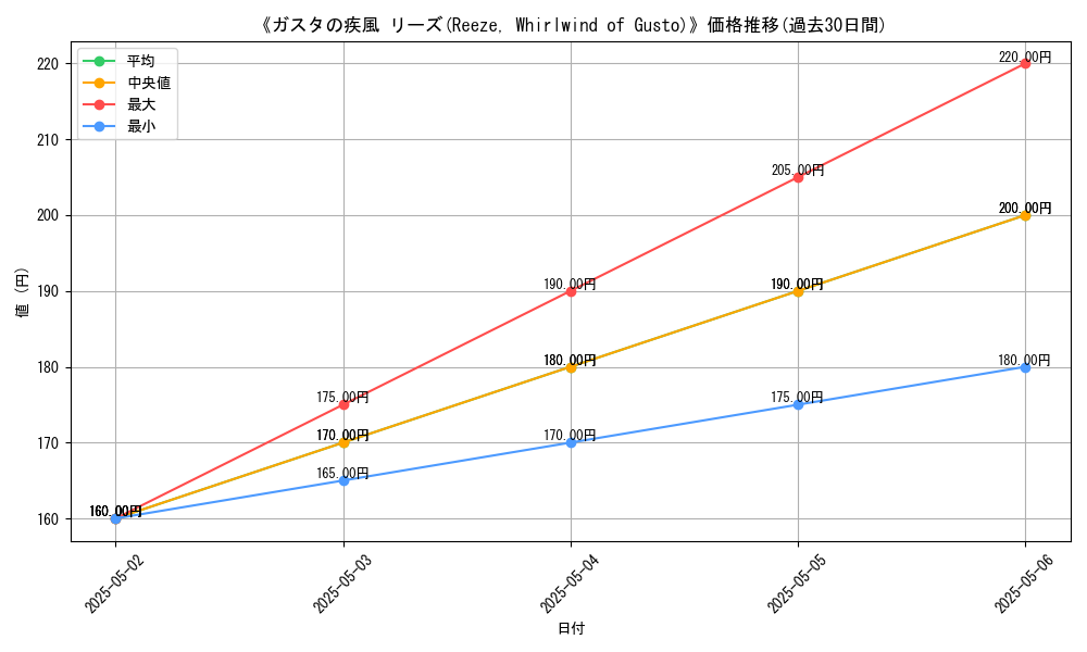 graph_card_115654