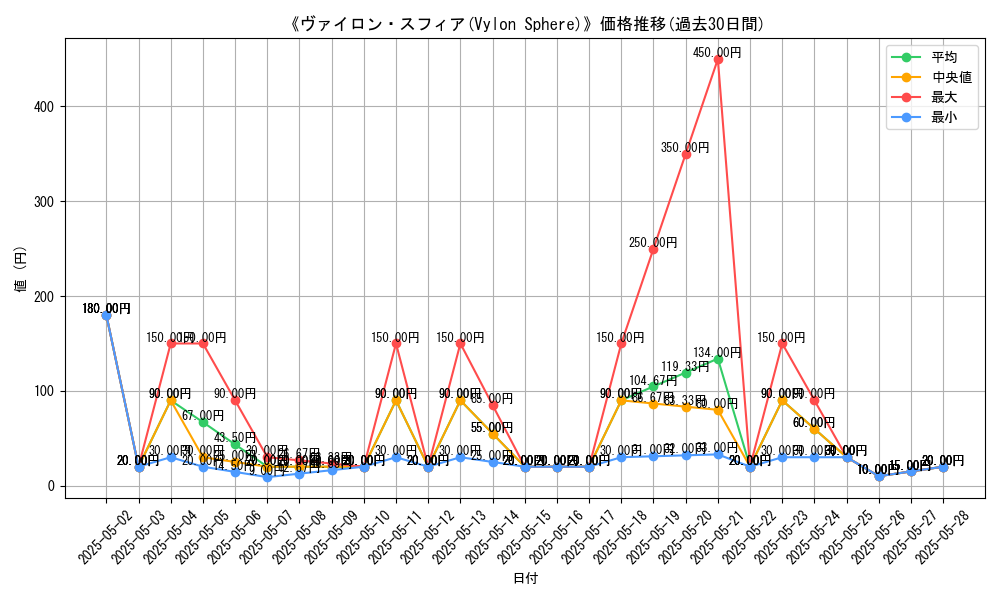 graph_card_115658