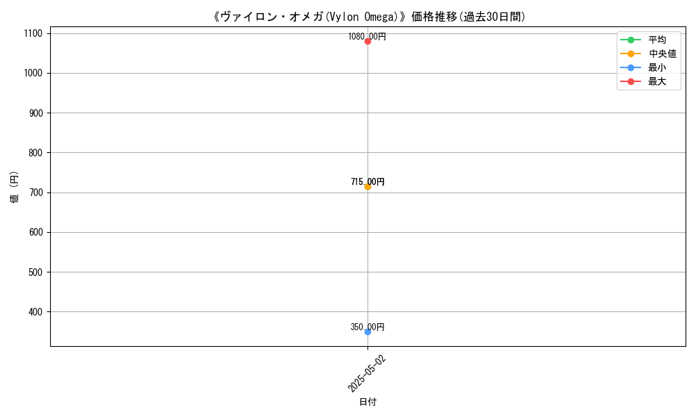 graph_card_115663