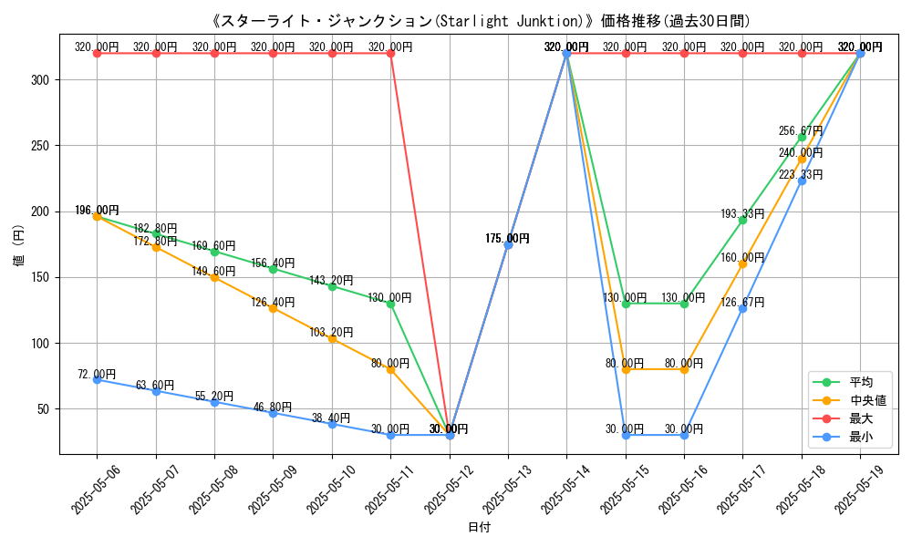 graph_card_115677