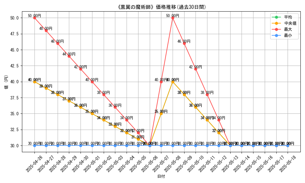 graph_card_115770