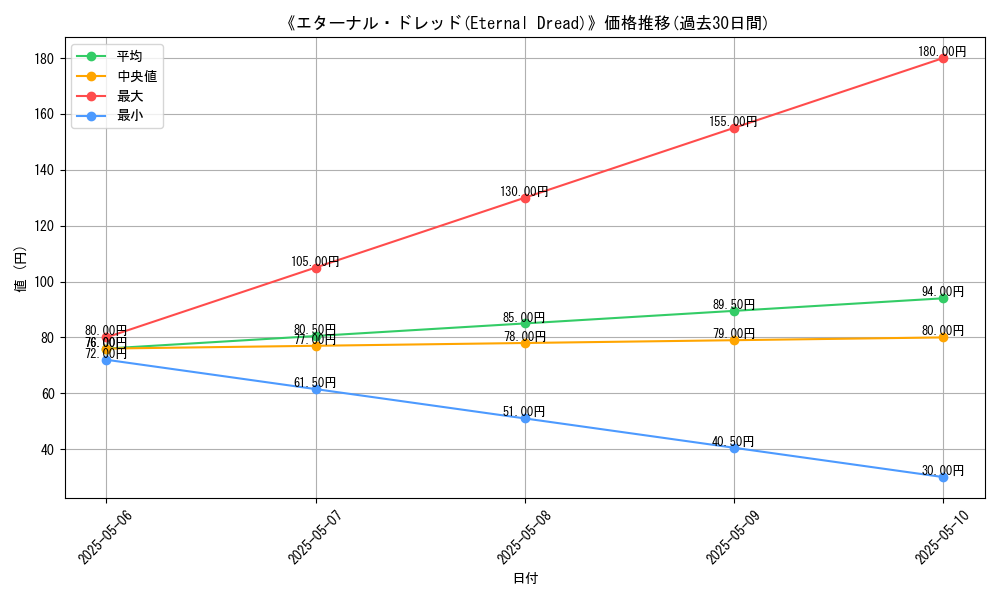 graph_card_115772