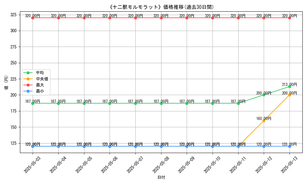 graph_card_115883