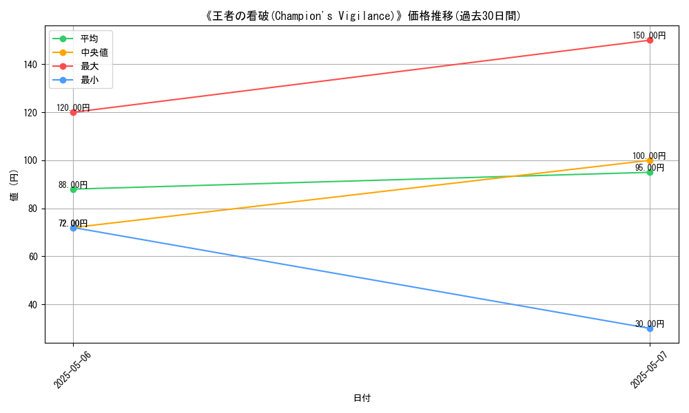 graph_card_115892