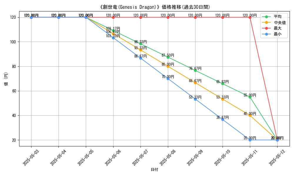graph_card_115894