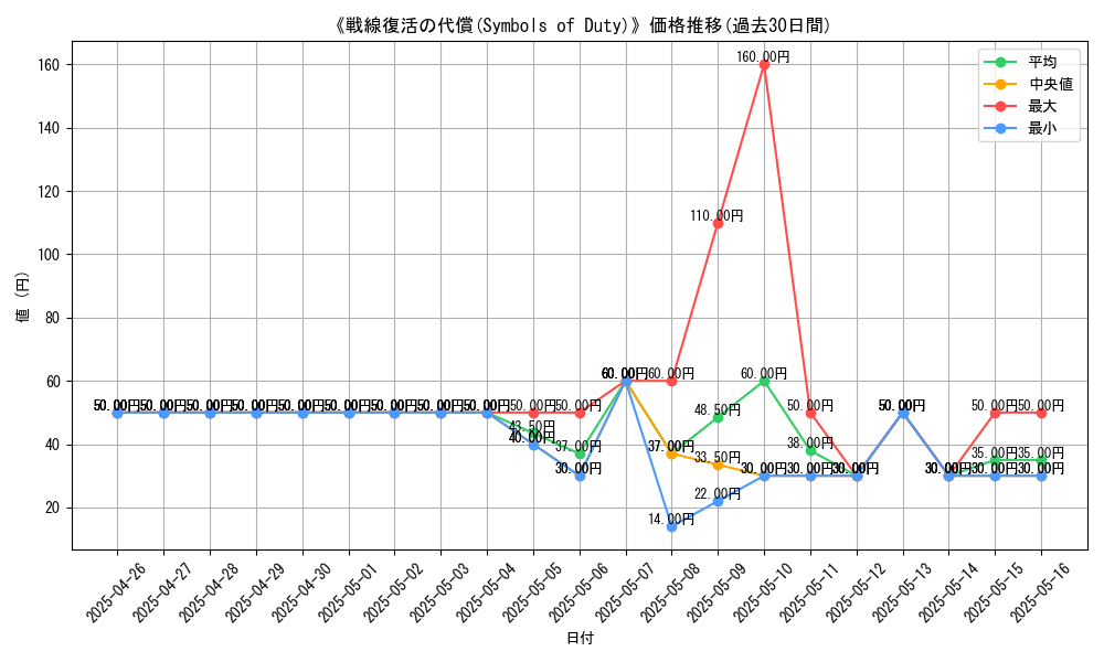 graph_card_115896