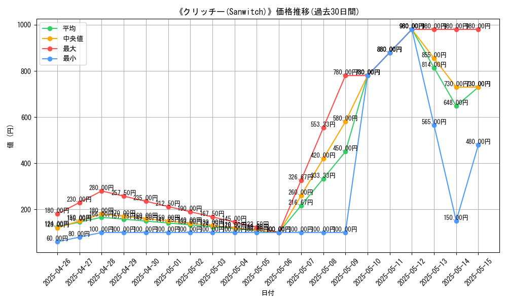 graph_card_115950