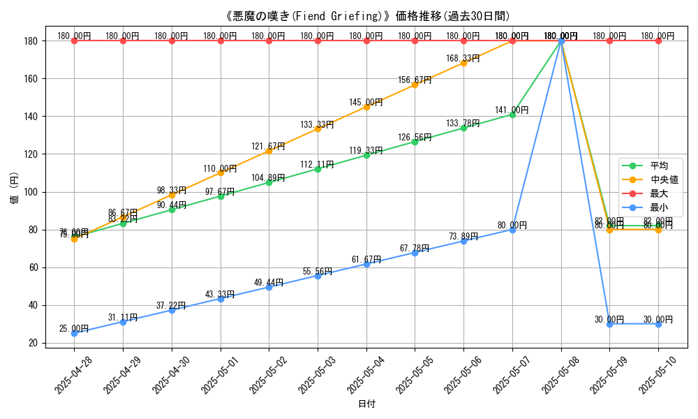 graph_card_115958