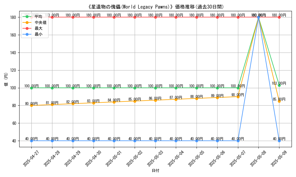 graph_card_115986