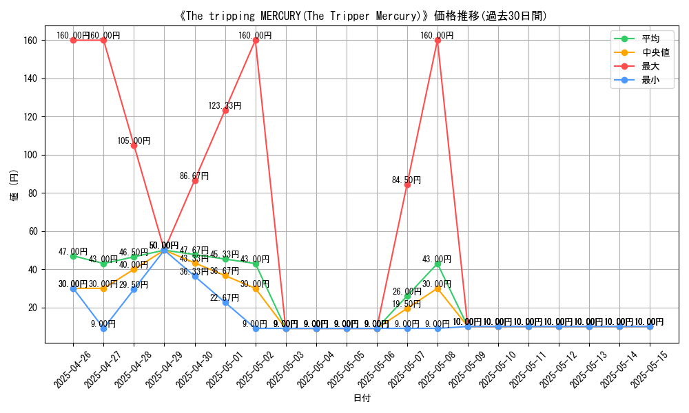 graph_card_115993