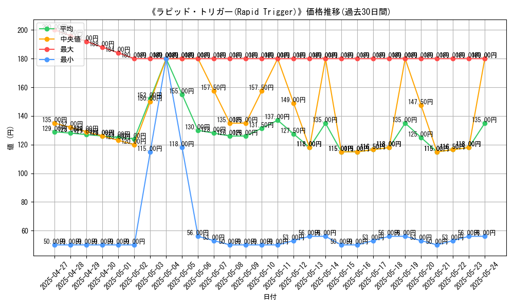 graph_card_116002