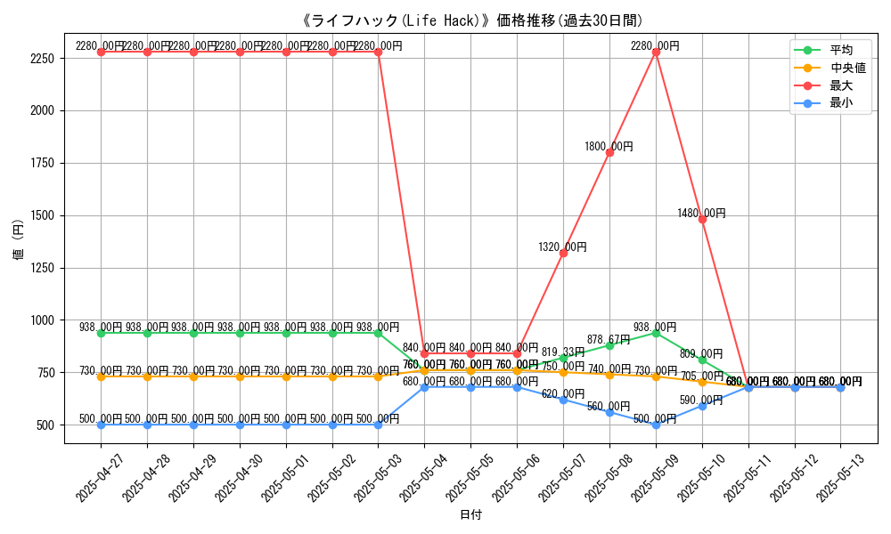 graph_card_116028