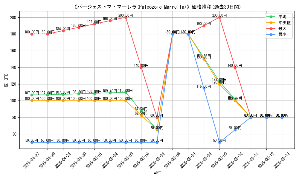 graph_card_116030