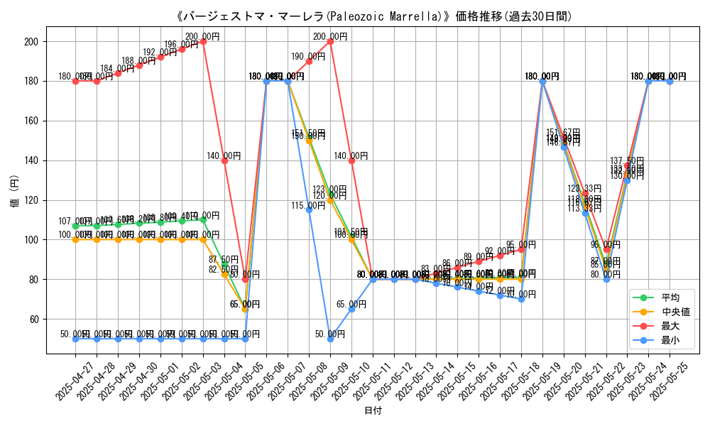 graph_card_116030