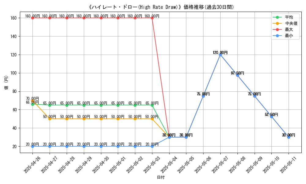 graph_card_116032
