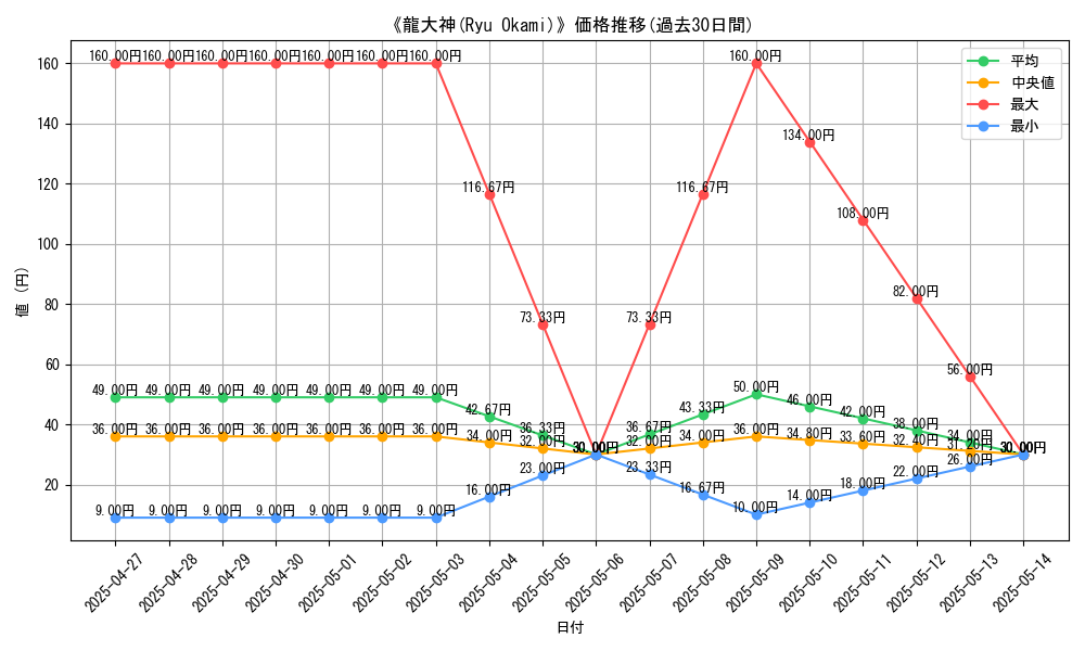 graph_card_116038