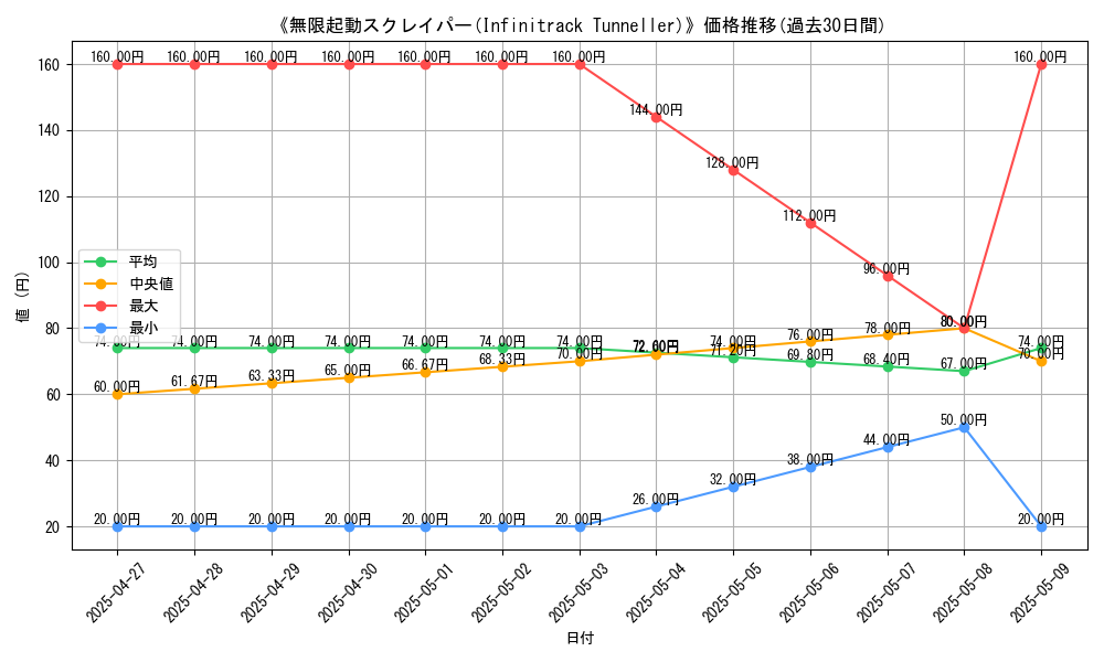 graph_card_116043
