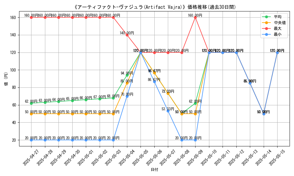 graph_card_116045
