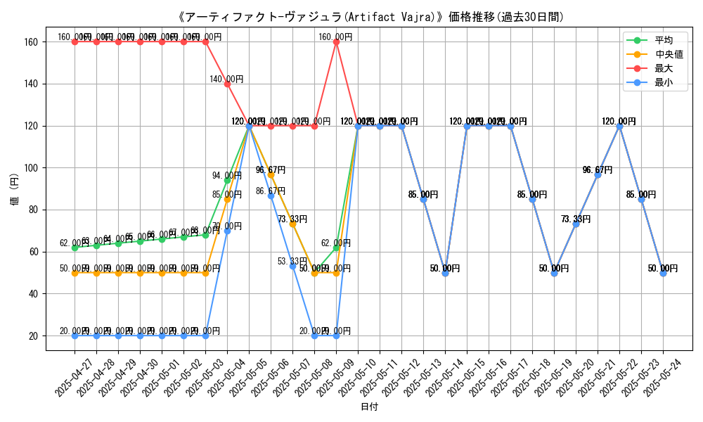 graph_card_116045