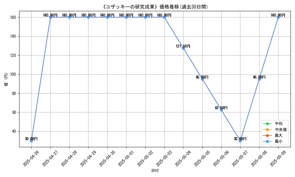 graph_card_116048