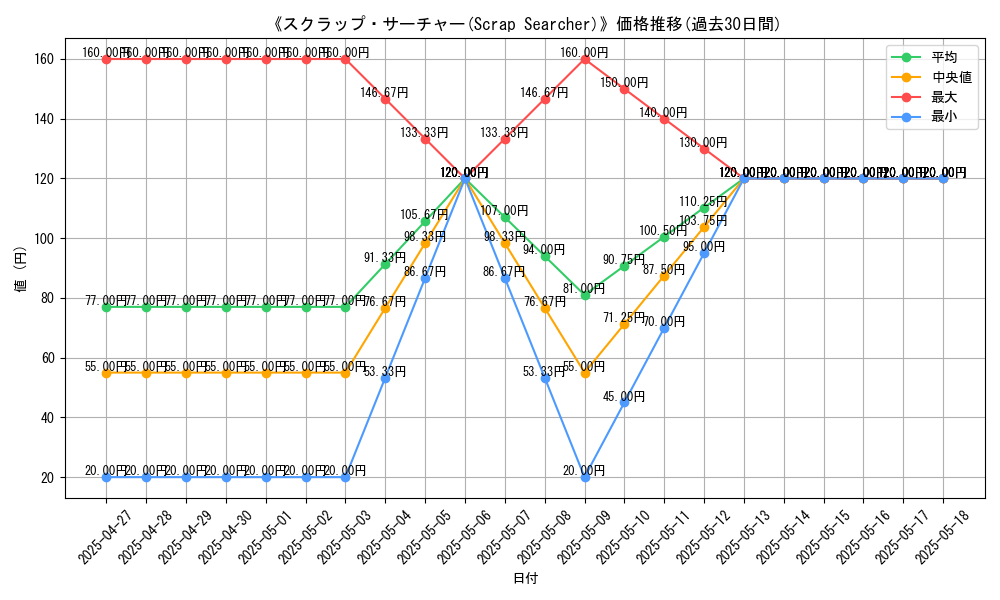 graph_card_116056