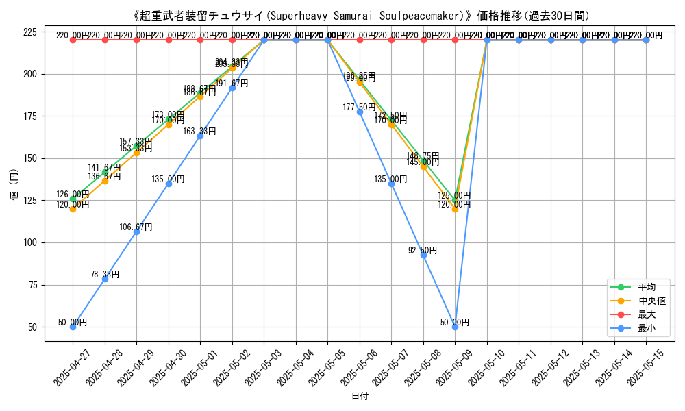 graph_card_116058