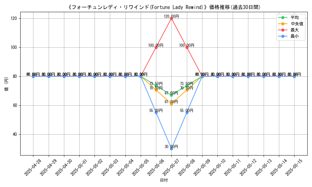 graph_card_116069