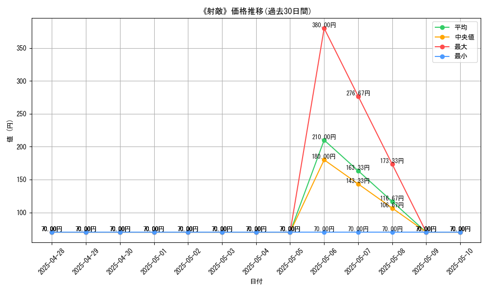 graph_card_116074