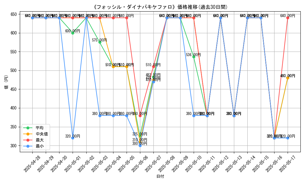 graph_card_116077